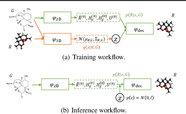 Figure 3 for Direct Molecular Conformation Generation