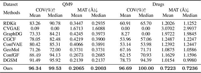 Figure 2 for Direct Molecular Conformation Generation