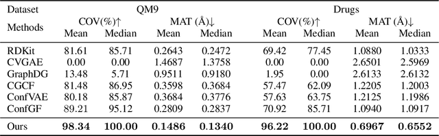 Figure 4 for Direct Molecular Conformation Generation