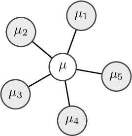 Figure 1 for On the complexity of the optimal transport problem with graph-structured cost
