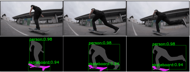 Figure 1 for Classifying, Segmenting, and Tracking Object Instances in Video with Mask Propagation