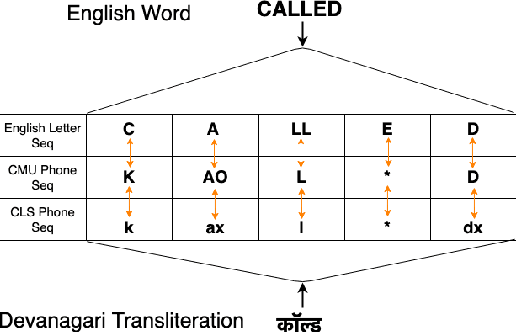 Figure 3 for Non-native English lexicon creation for bilingual speech synthesis