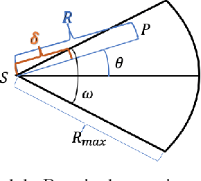 Figure 3 for Robotic Exploration of Unknown 2D Environment Using a Frontier-based Automatic-Differentiable Information Gain Measure