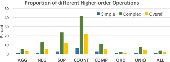 Figure 3 for TabFact: A Large-scale Dataset for Table-based Fact Verification