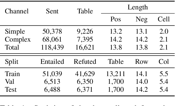 Figure 2 for TabFact: A Large-scale Dataset for Table-based Fact Verification