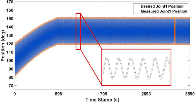 Figure 2 for Hardware-in-the-Loop Simulation for Evaluating Communication Impacts on the Wireless-Network-Controlled Robots