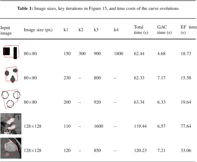 Figure 2 for Active Contour with A Tangential Component