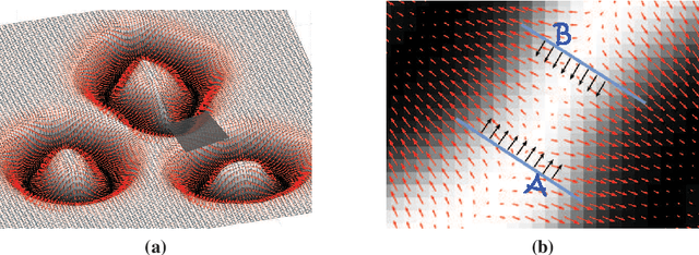 Figure 4 for Active Contour with A Tangential Component