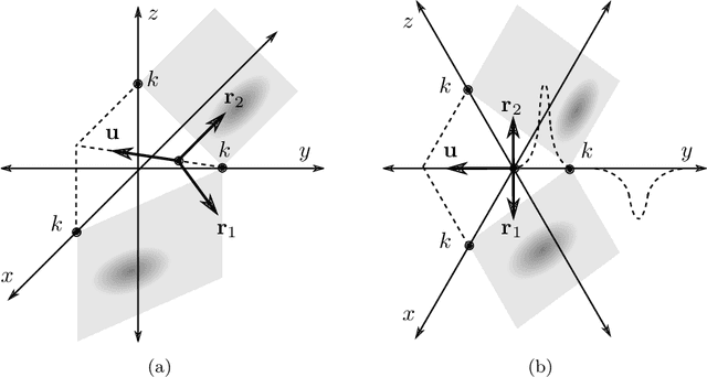 Figure 3 for Degenerate Gaussian factors for probabilistic inference