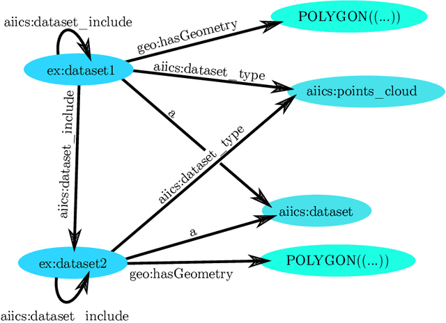 Figure 3 for Hastily Formed Knowledge Networks and Distributed Situation Awareness for Collaborative Robotics