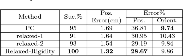 Figure 2 for Relaxed-Rigidity Constraints: Kinematic Trajectory Optimization and Collision Avoidance for In-Grasp Manipulation