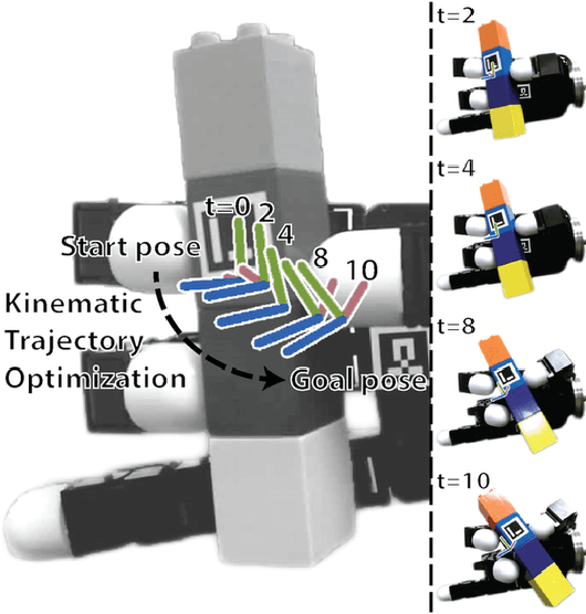 Figure 1 for Relaxed-Rigidity Constraints: Kinematic Trajectory Optimization and Collision Avoidance for In-Grasp Manipulation