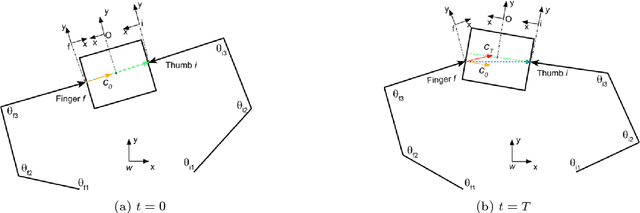 Figure 3 for Relaxed-Rigidity Constraints: Kinematic Trajectory Optimization and Collision Avoidance for In-Grasp Manipulation