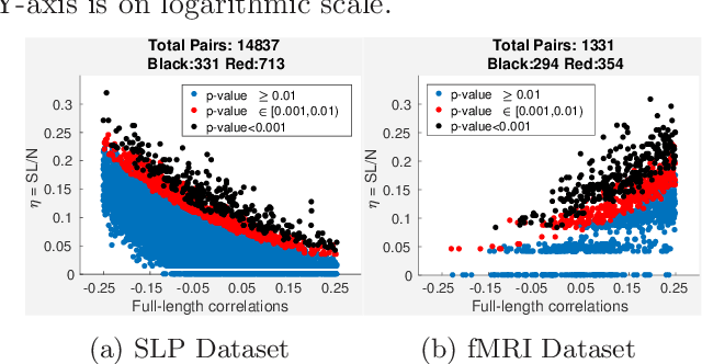 Figure 3 for Mining Sub-Interval Relationships In Time Series Data