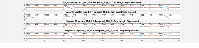 Figure 4 for Mining Sub-Interval Relationships In Time Series Data