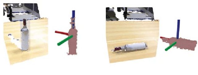 Figure 4 for Interactive Open-Ended Object, Affordance and Grasp Learning for Robotic Manipulation