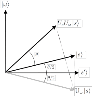 Figure 2 for Sublinear quantum algorithms for training linear and kernel-based classifiers