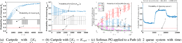 Figure 3 for Actor-Critic based Improper Reinforcement Learning