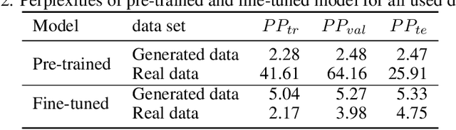 Figure 4 for Learning from flowsheets: A generative transformer model for autocompletion of flowsheets