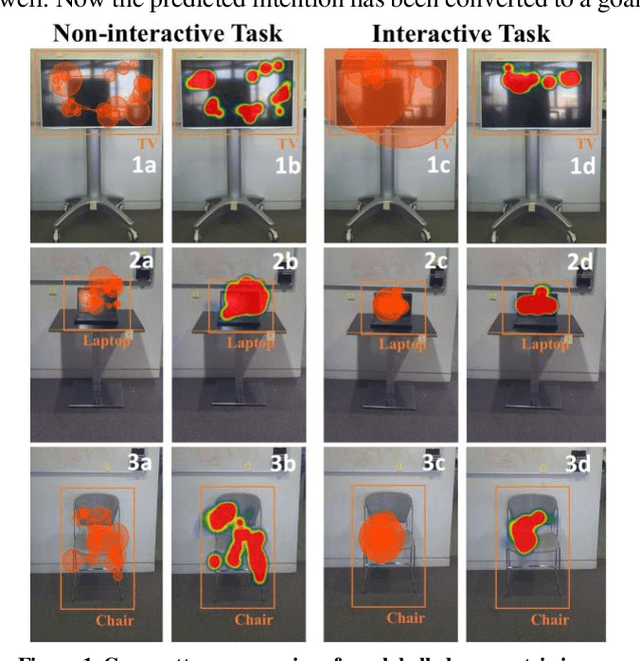 Figure 1 for Gaze-contingent decoding of human navigation intention on an autonomous wheelchair platform
