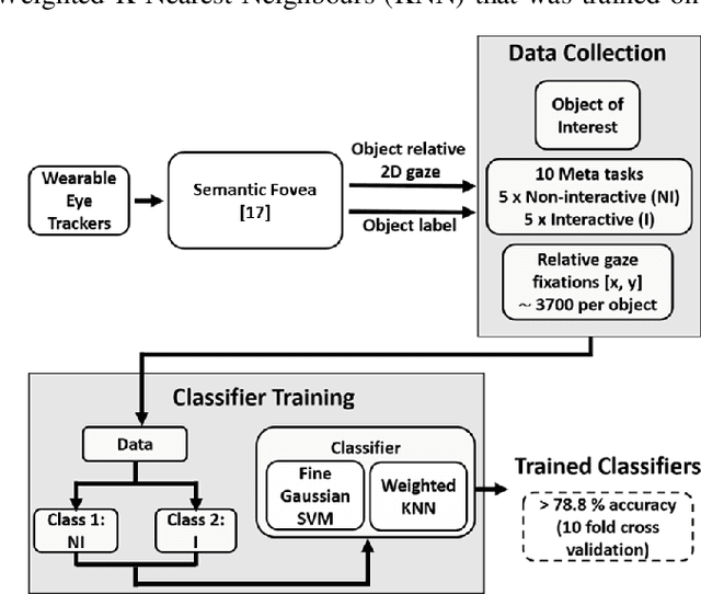 Figure 2 for Gaze-contingent decoding of human navigation intention on an autonomous wheelchair platform