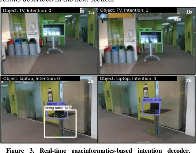 Figure 3 for Gaze-contingent decoding of human navigation intention on an autonomous wheelchair platform