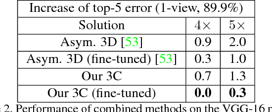 Figure 4 for Channel Pruning for Accelerating Very Deep Neural Networks