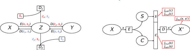 Figure 1 for ST$^2$: Small-data Text Style Transfer via Multi-task Meta-Learning
