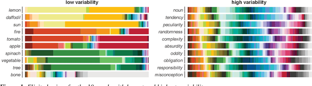 Figure 1 for Shades of confusion: Lexical uncertainty modulates ad hoc coordination in an interactive communication task