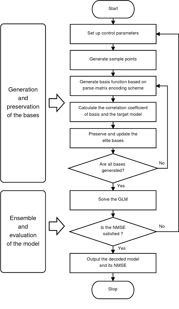 Figure 3 for Elite Bases Regression: A Real-time Algorithm for Symbolic Regression