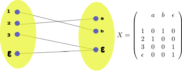 Figure 1 for A new Sinkhorn algorithm with Deletion and Insertion operations