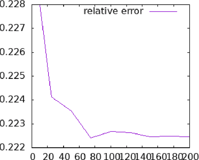 Figure 4 for A new Sinkhorn algorithm with Deletion and Insertion operations