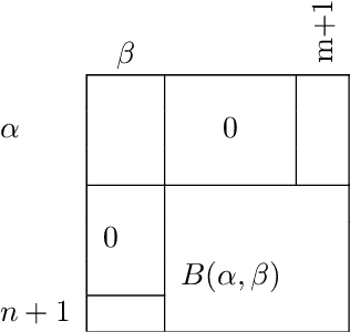 Figure 2 for A new Sinkhorn algorithm with Deletion and Insertion operations