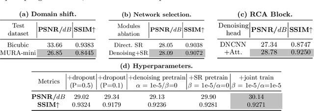 Figure 4 for Rethinking Degradation: Radiograph Super-Resolution via AID-SRGAN