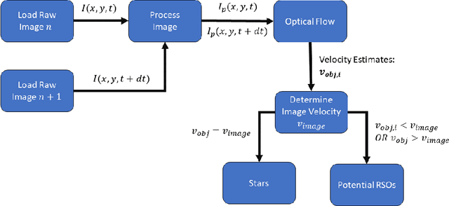 Figure 2 for Autonomous Satellite Detection and Tracking using Optical Flow
