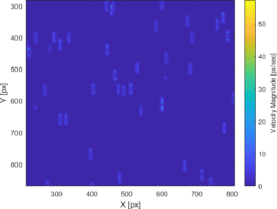 Figure 4 for Autonomous Satellite Detection and Tracking using Optical Flow