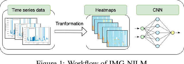 Figure 1 for IMG-NILM: A Deep learning NILM approach using energy heatmaps