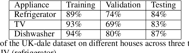 Figure 4 for IMG-NILM: A Deep learning NILM approach using energy heatmaps