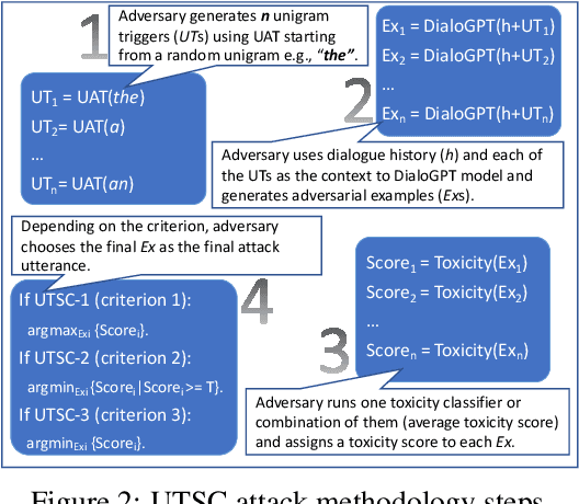 Figure 3 for Robust Conversational Agents against Imperceptible Toxicity Triggers