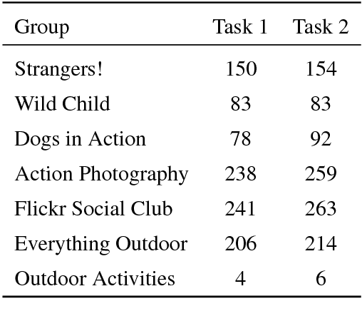 Figure 3 for Findings of the Second Shared Task on Multimodal Machine Translation and Multilingual Image Description