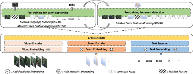 Figure 3 for Unifying Event Detection and Captioning as Sequence Generation via Pre-Training