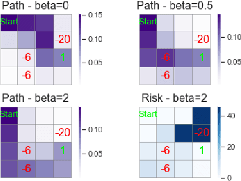 Figure 2 for Risk-Sensitive Reinforcement Learning: a Martingale Approach to Reward Uncertainty