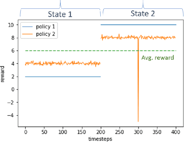 Figure 1 for Risk-Sensitive Reinforcement Learning: a Martingale Approach to Reward Uncertainty