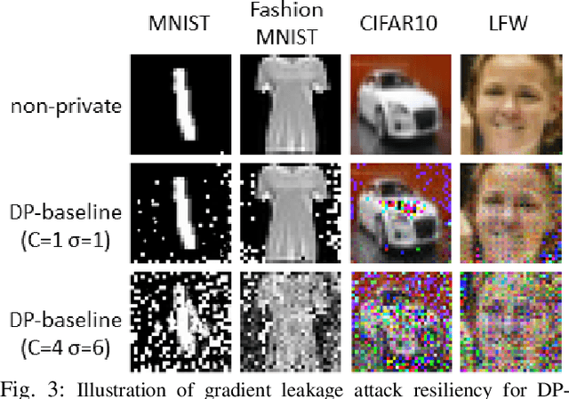 Figure 2 for Gradient Leakage Attack Resilient Deep Learning