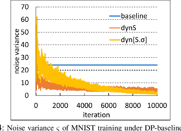Figure 3 for Gradient Leakage Attack Resilient Deep Learning
