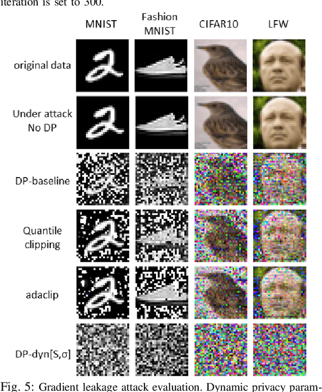 Figure 4 for Gradient Leakage Attack Resilient Deep Learning