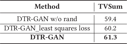 Figure 4 for DTR-GAN: Dilated Temporal Relational Adversarial Network for Video Summarization