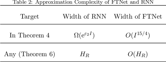 Figure 1 for Towards Theoretical Understanding of Flexible Transmitter Networks via Approximation and Local Minima