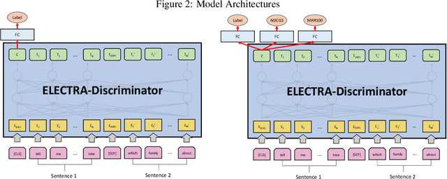 Figure 4 for A Clarifying Question Selection System from NTES_ALONG in Convai3 Challenge