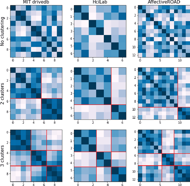 Figure 1 for Detection of Real-world Driving-induced Affective State Using Physiological Signals and Multi-view Multi-task Machine Learning